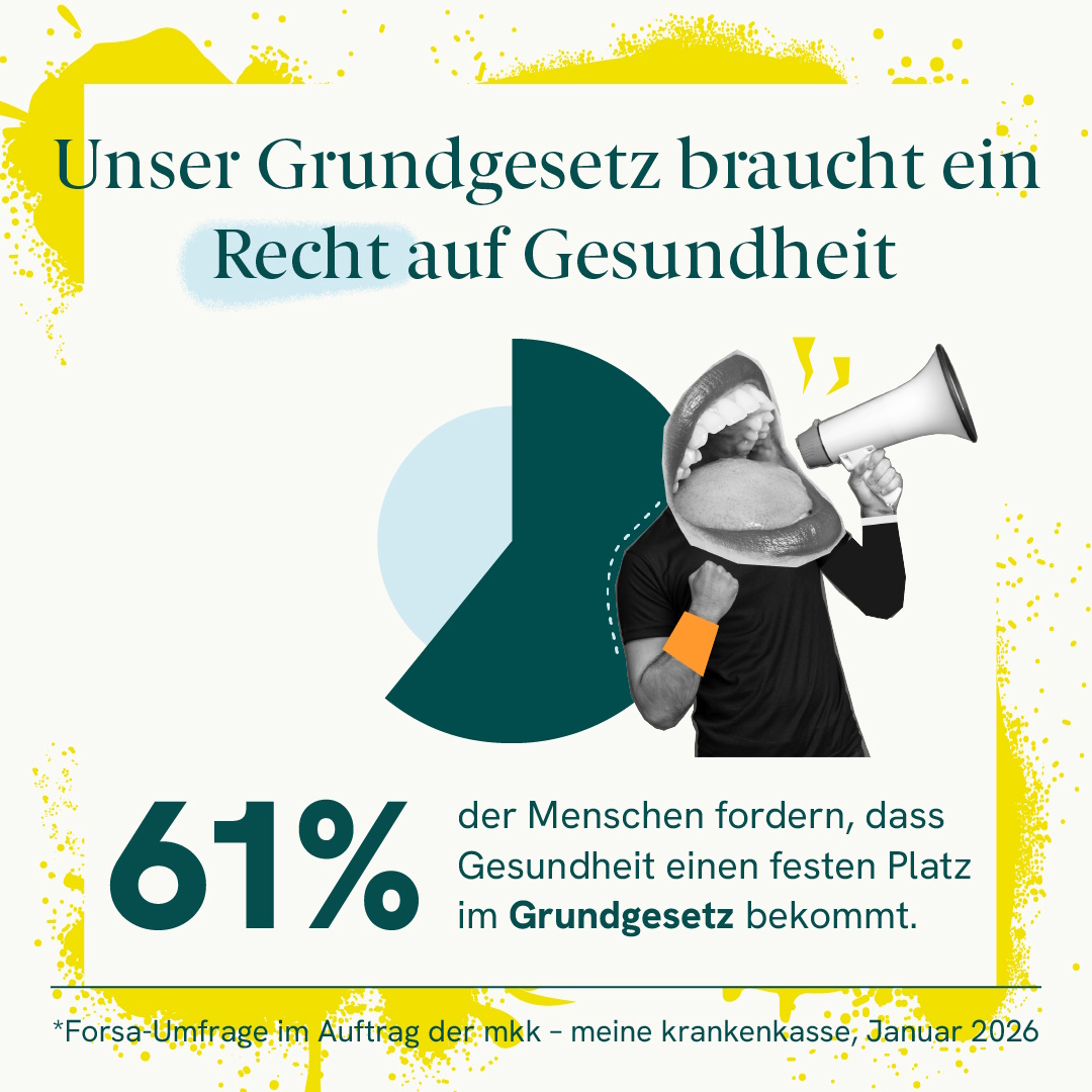 Grafik von Ergebnissen einer forsa-Umfrage