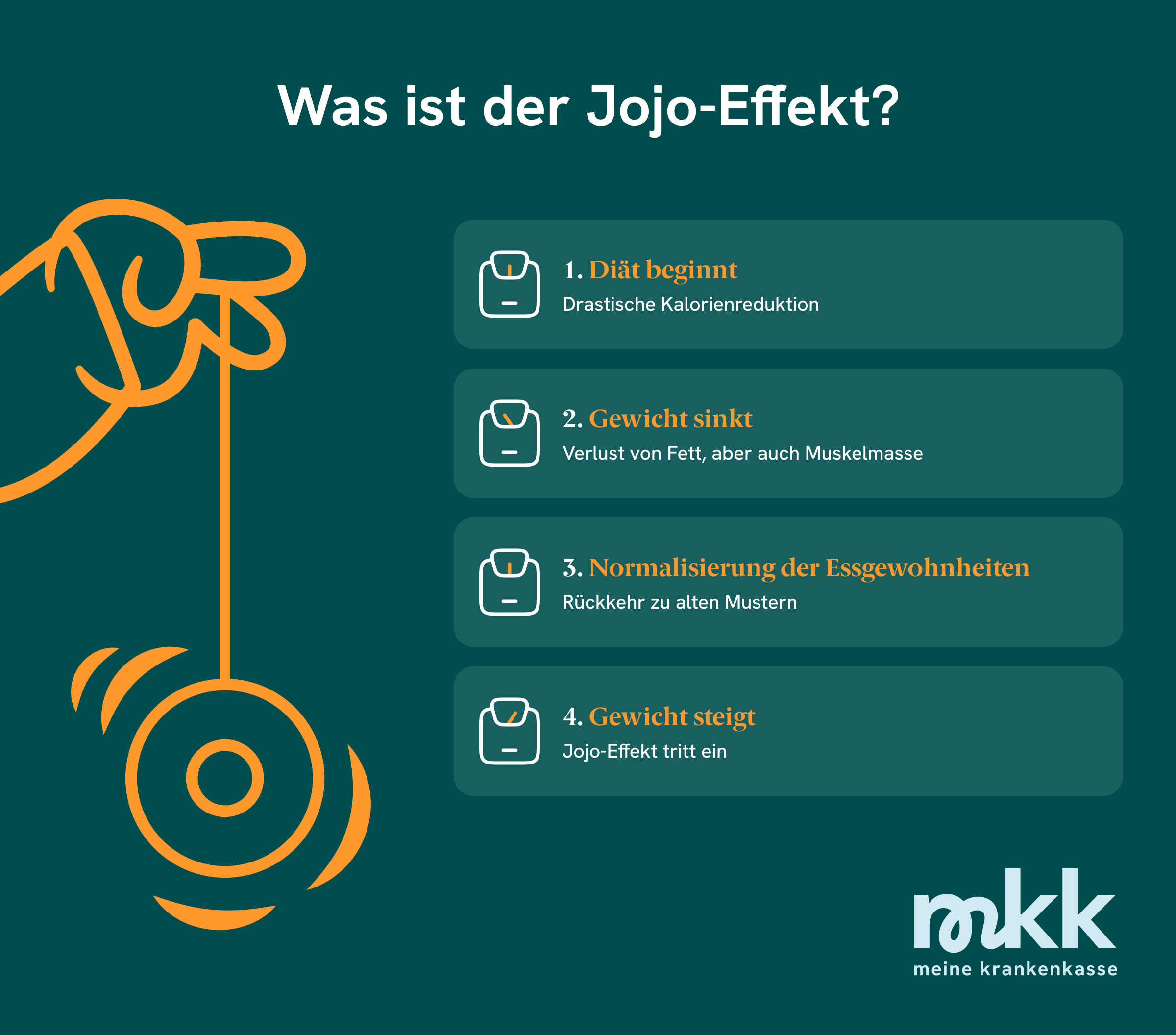 Jojo-Effekt: Der Di&auml;t-Teufelskreis