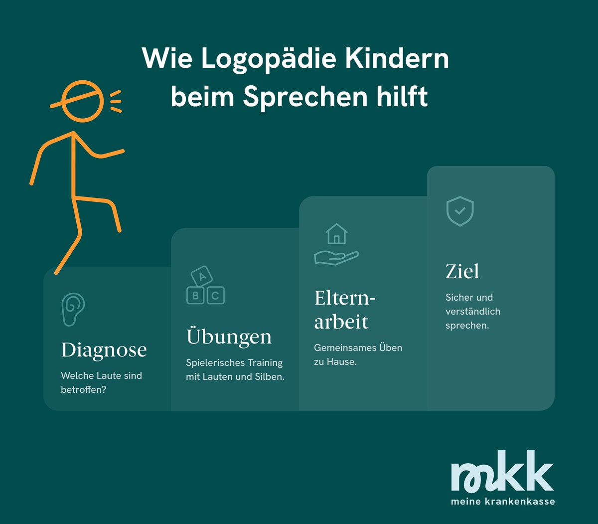 Wie Logopädie Kindern beim Sprechen hilft.