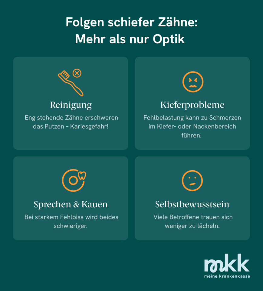 Diese Folgen können schiefe Zähne für die allgemeine Gesundheit haben.