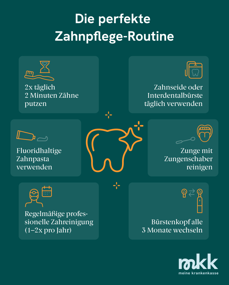 Mit dieser Routine sorgst du f&uuml;r gesunde Z&auml;hne.