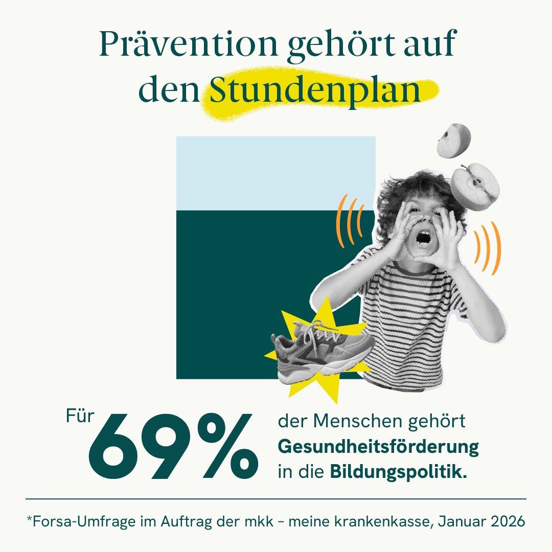 Grafik von Ergebnissen einer forsa-Umfrage