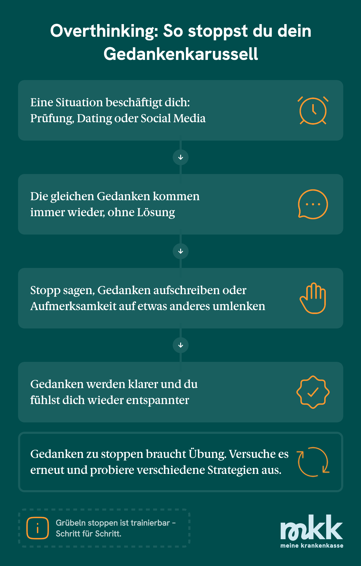 Overthinking: So stoppst du dein Gedankenkarussell