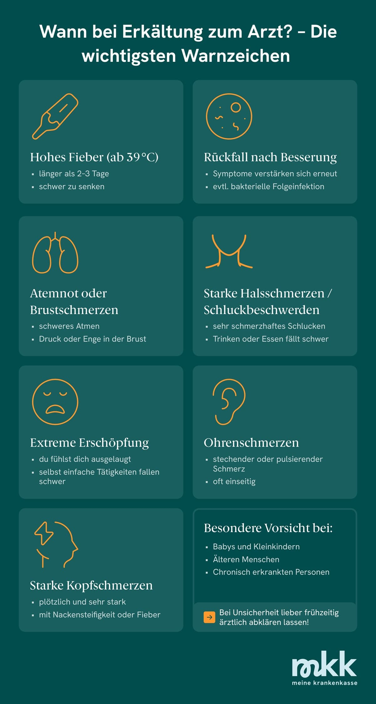 Wann man bei einer Erk&auml;ltung zum Arzt gehen sollte