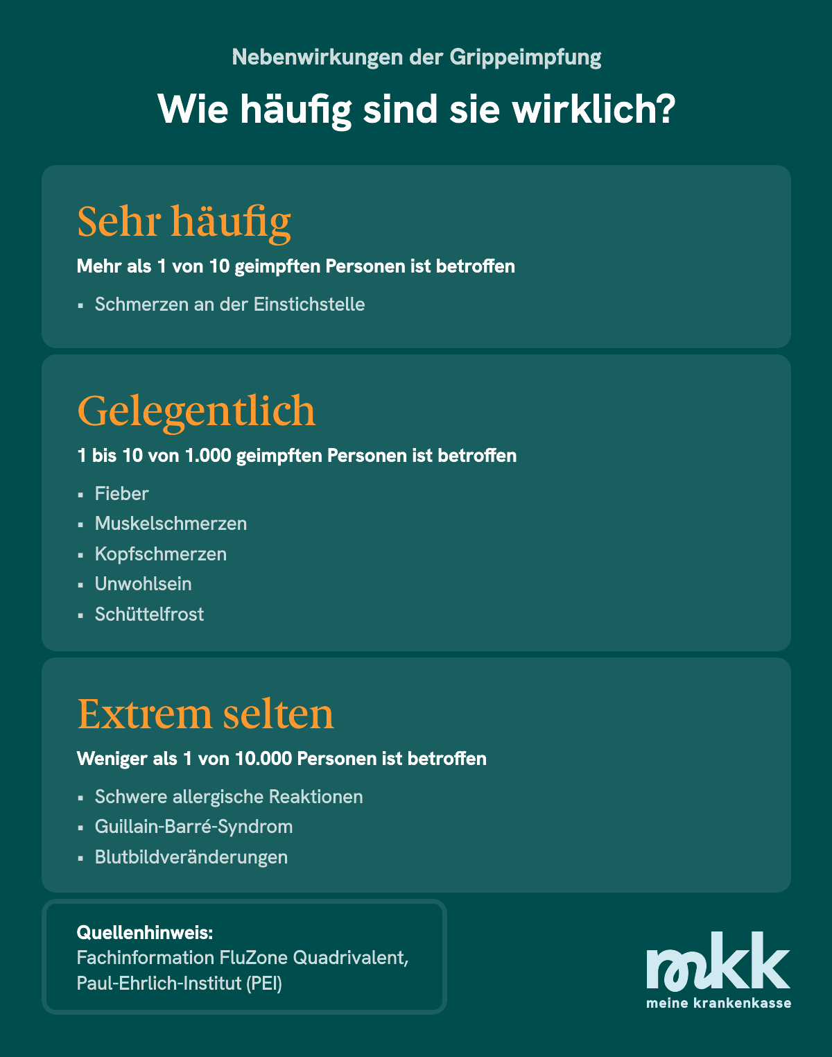 Diese Nebenwirkungen k&ouml;nnen nach einer Grippeimpfung auftreten.