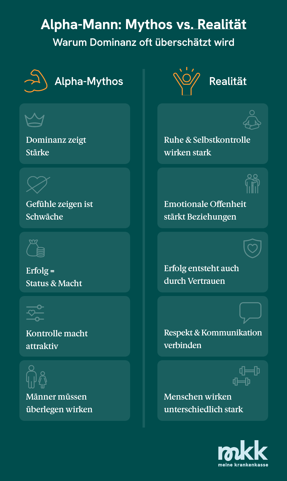 Der Mythos des Alpha-Manns - warum Dominanz oft &uuml;bersch&auml;tzt wird