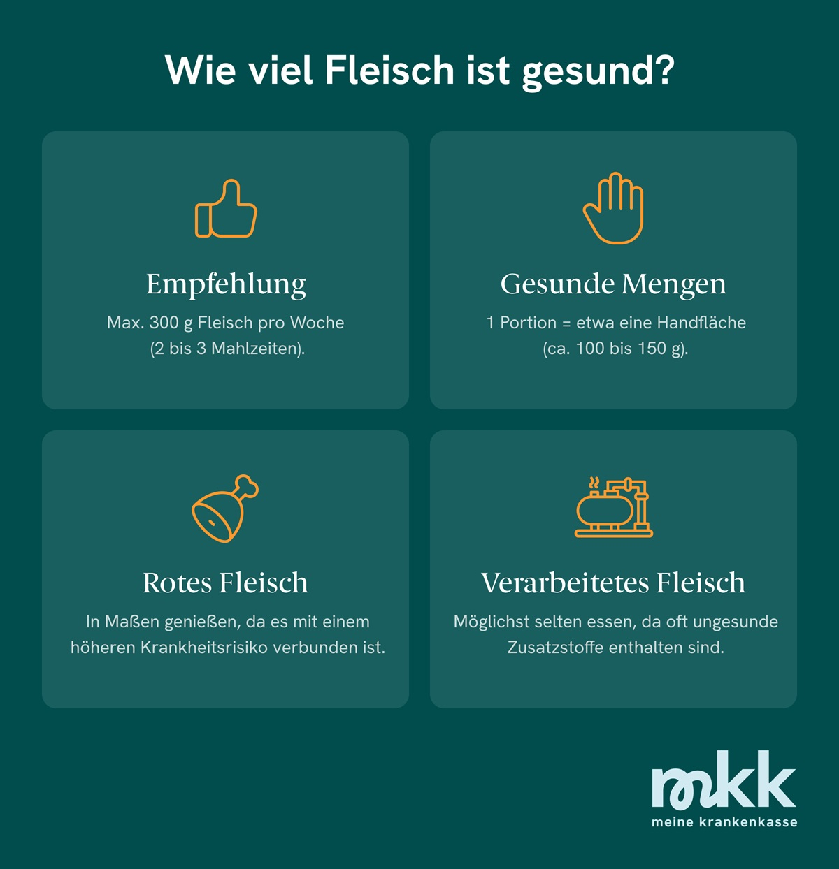 Infografik zum Fleischverzehr: Wie viel Fleisch ist gesund?