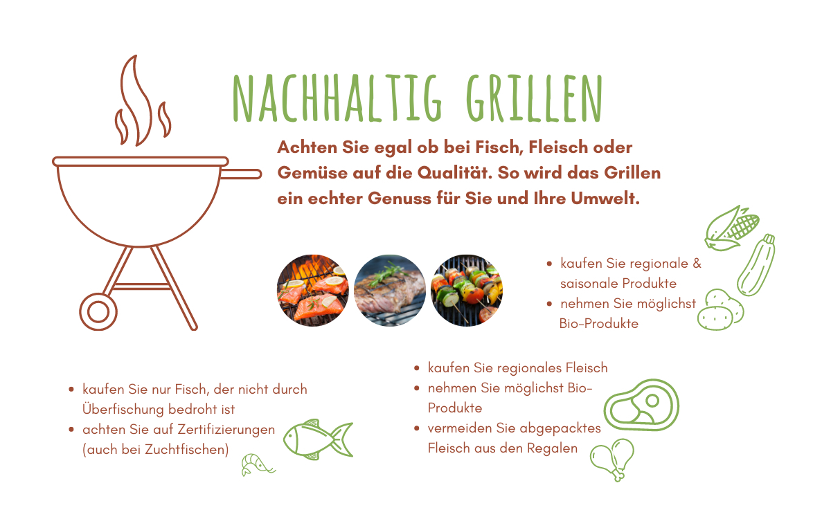 Grafik &uuml;ber nachhaltiges Grillen