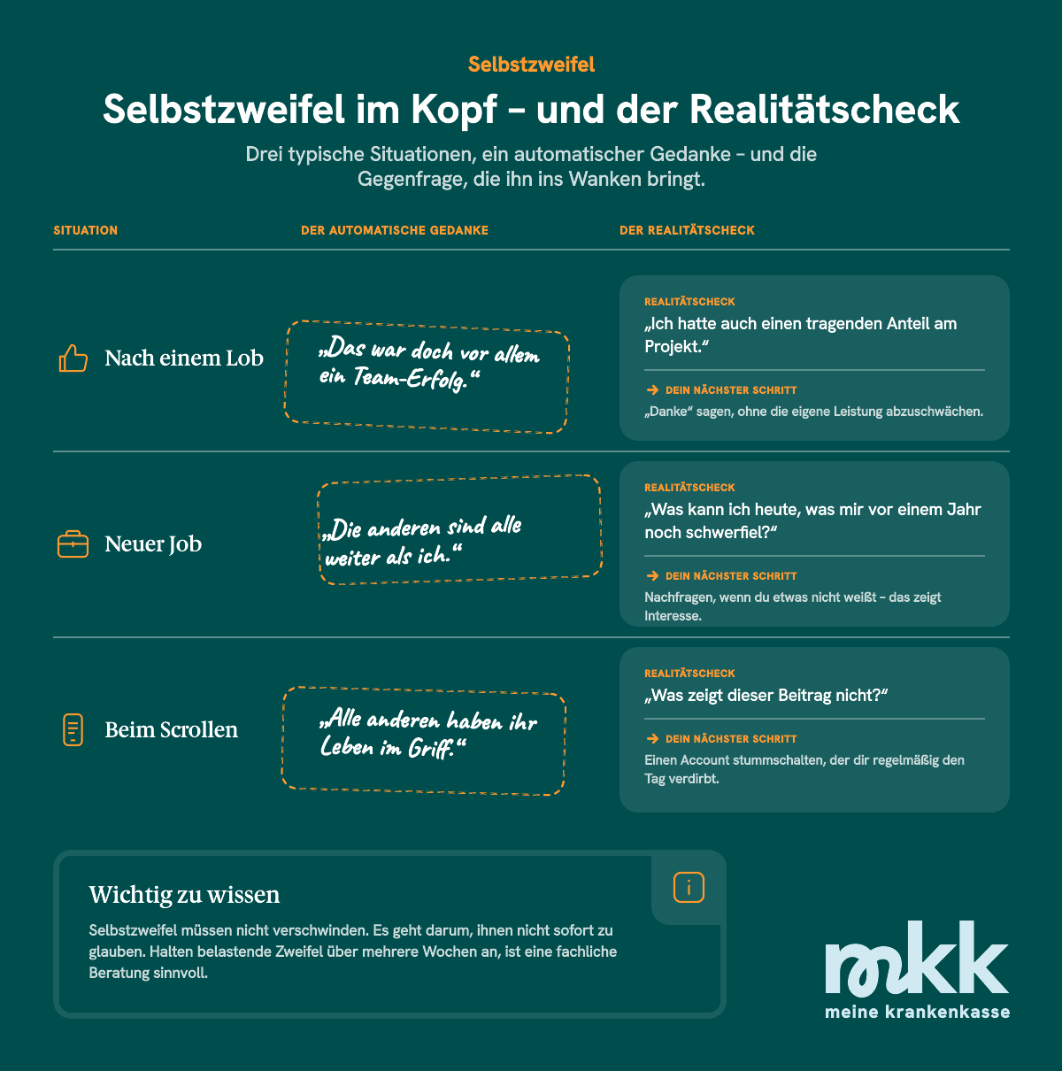 Selbstzweifel k&ouml;nnen gesund aber auch &uuml;bertrieben sein.