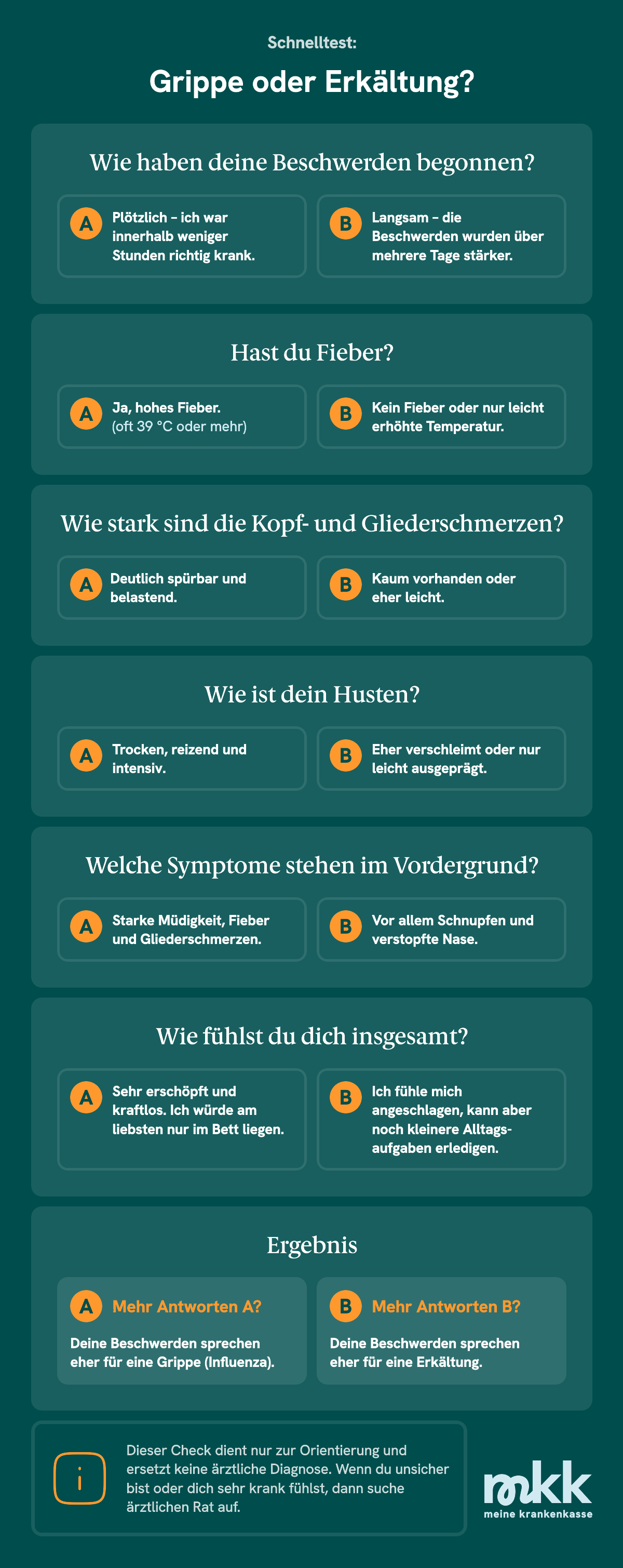 Die wichtigsten Unterschiede zwischen Grippe und Erk&auml;ltung