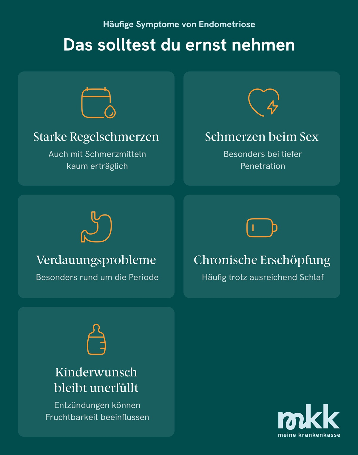 Eine Infografik zu den Symptomen von Endometriose