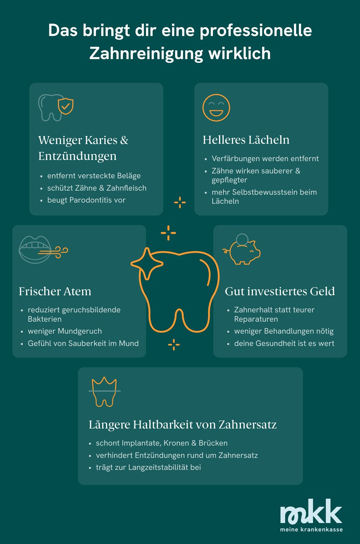 eine PZR hilft unter anderem gegen Karies und Zahnfleischentz&uuml;ndungen.
