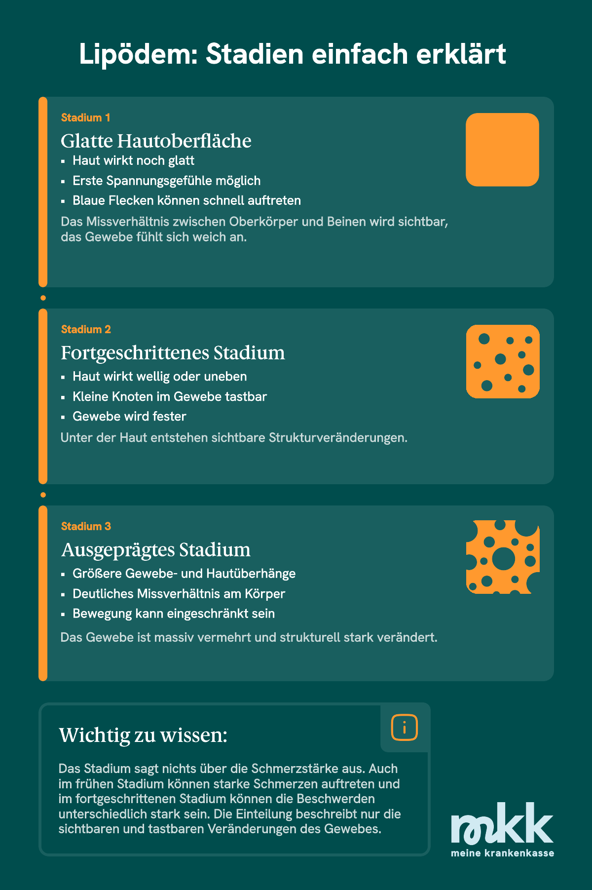 Die Stadien von Lip&ouml;dem einfach erkl&auml;rt