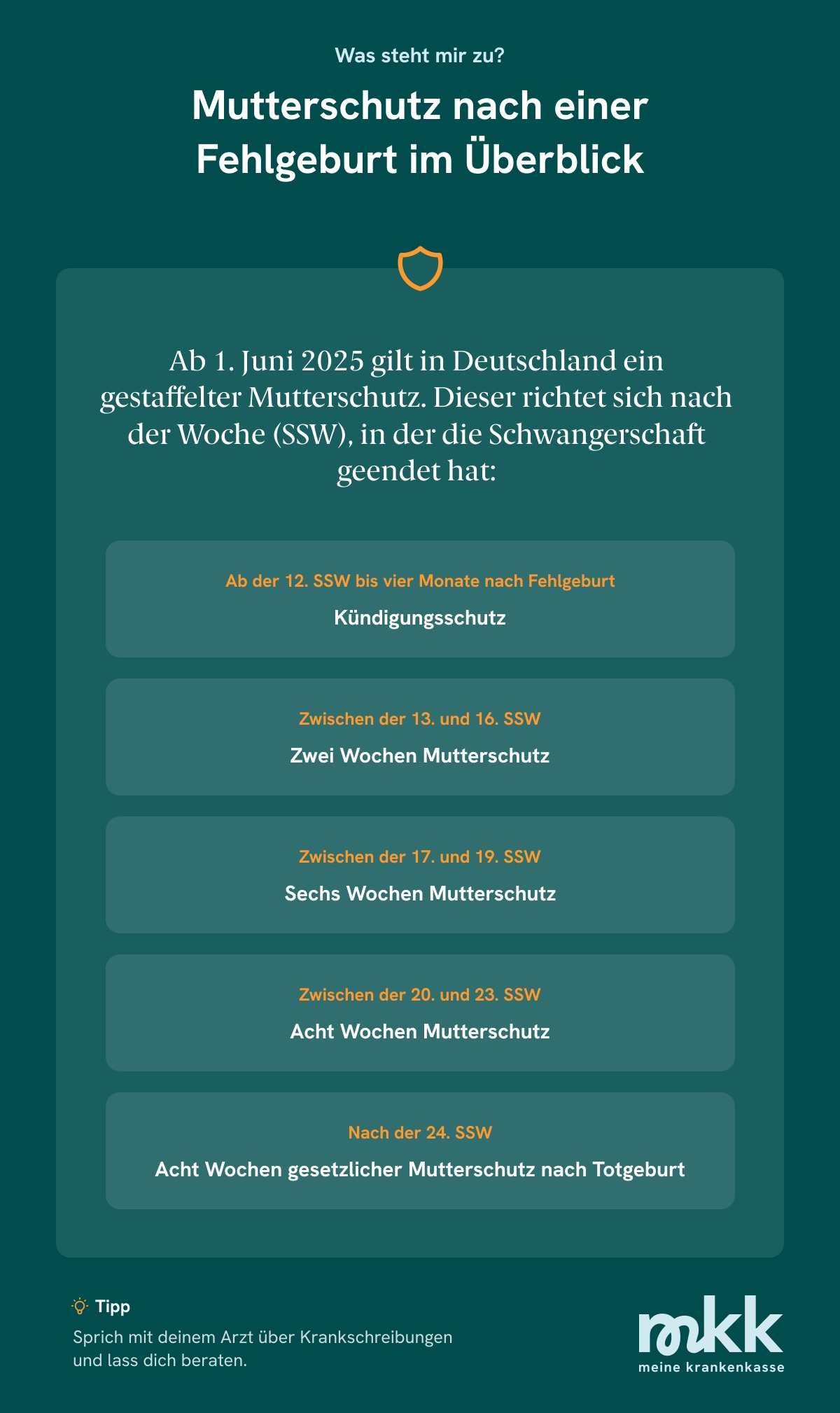 Grafik, die die Schutzfristen des Mutterschutz aufzeigt